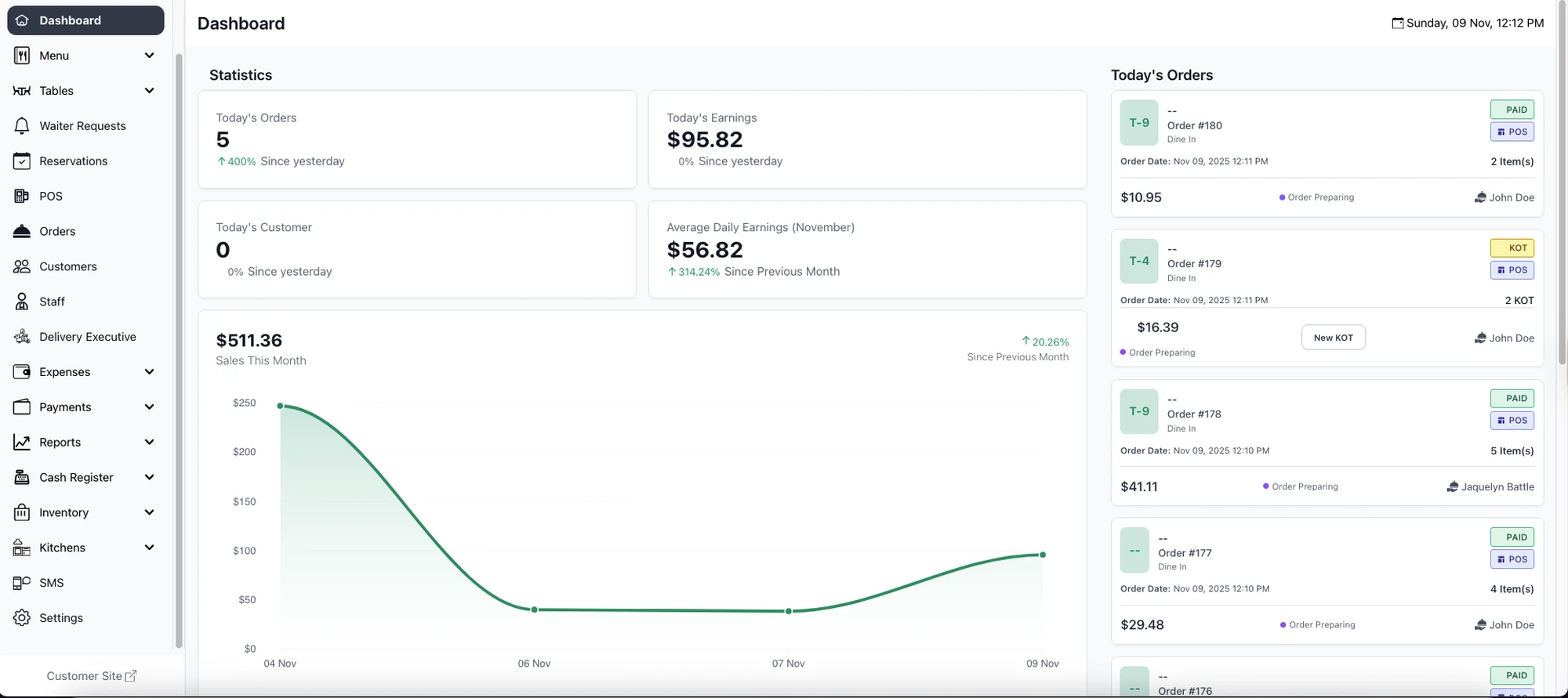 The FlexifyDine dashboard: daily order, earnings and customer tiles, a sales trend chart, and a live Today's Orders rail showing table, order type, items and status.