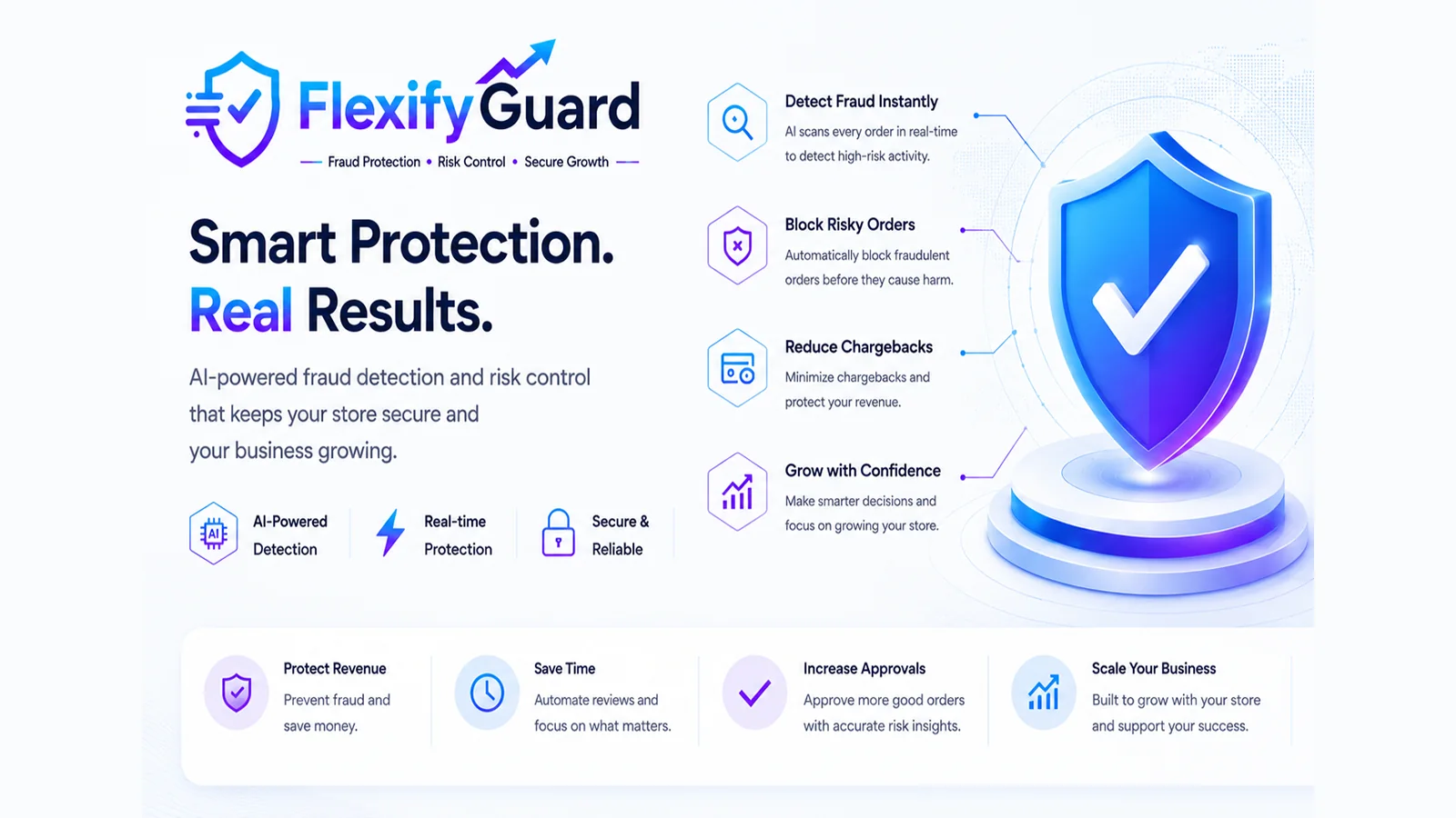 FlexifyGuard capabilities: detect fraud instantly, block risky orders, reduce chargebacks and grow with confidence.