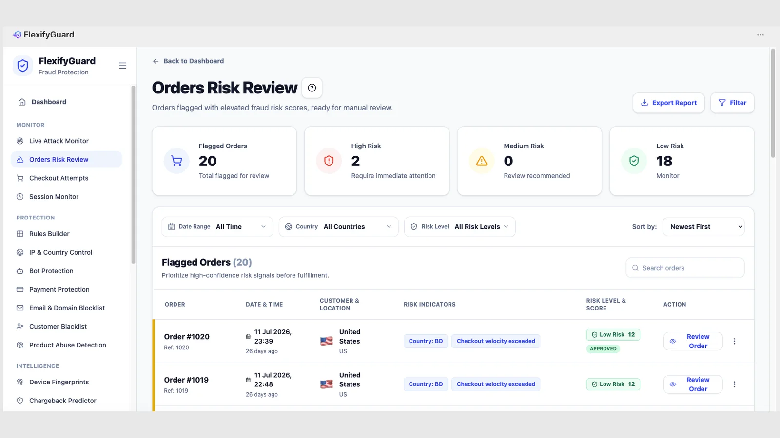 Orders risk review — Flagged orders with the risk indicators that triggered them, ready for a decision.