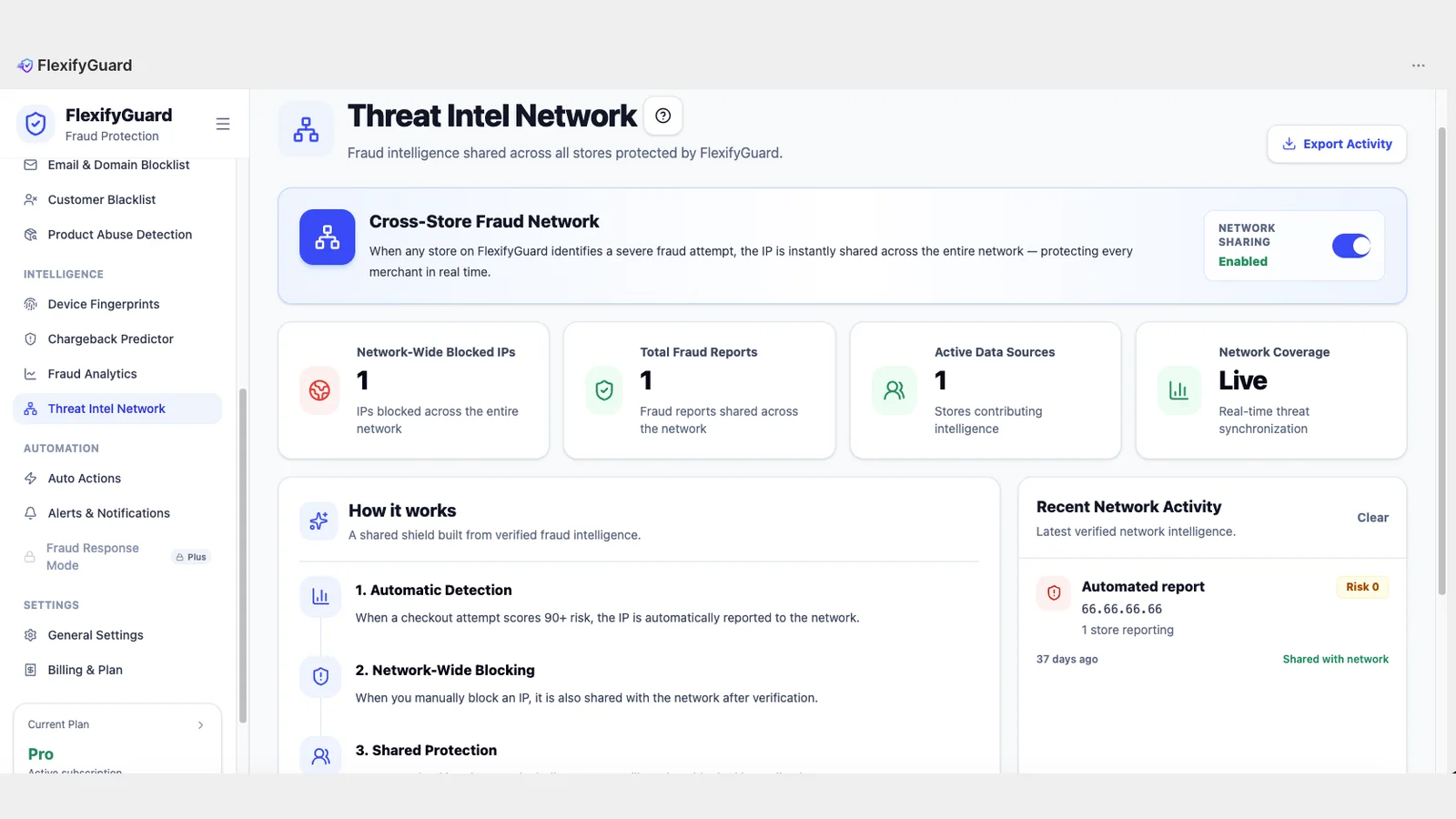 Threat intel network — A blocked IP anywhere on the network protects every store on it.