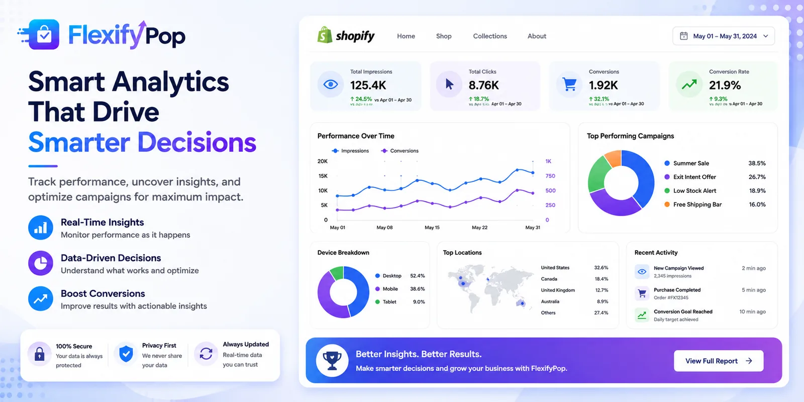 Analytics dashboard — Impressions, clicks, conversions and which widgets are actually earning their place.