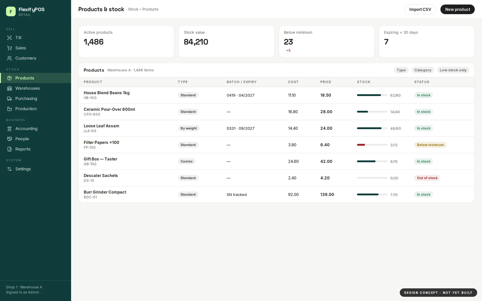 Products & stock — design concept for FlexifyPOS. Stock shown against its minimum rather than as a bare number, with batch, expiry, cost and price in one row.
