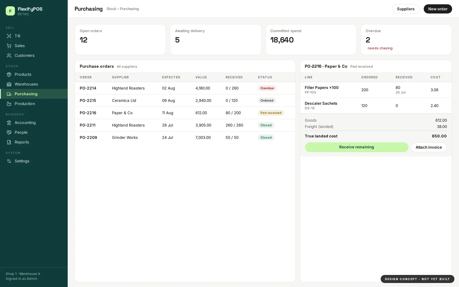 Purchasing — design concept for FlexifyPOS. Orders with partial receipts, and landed cost separated from goods cost so margin is real.