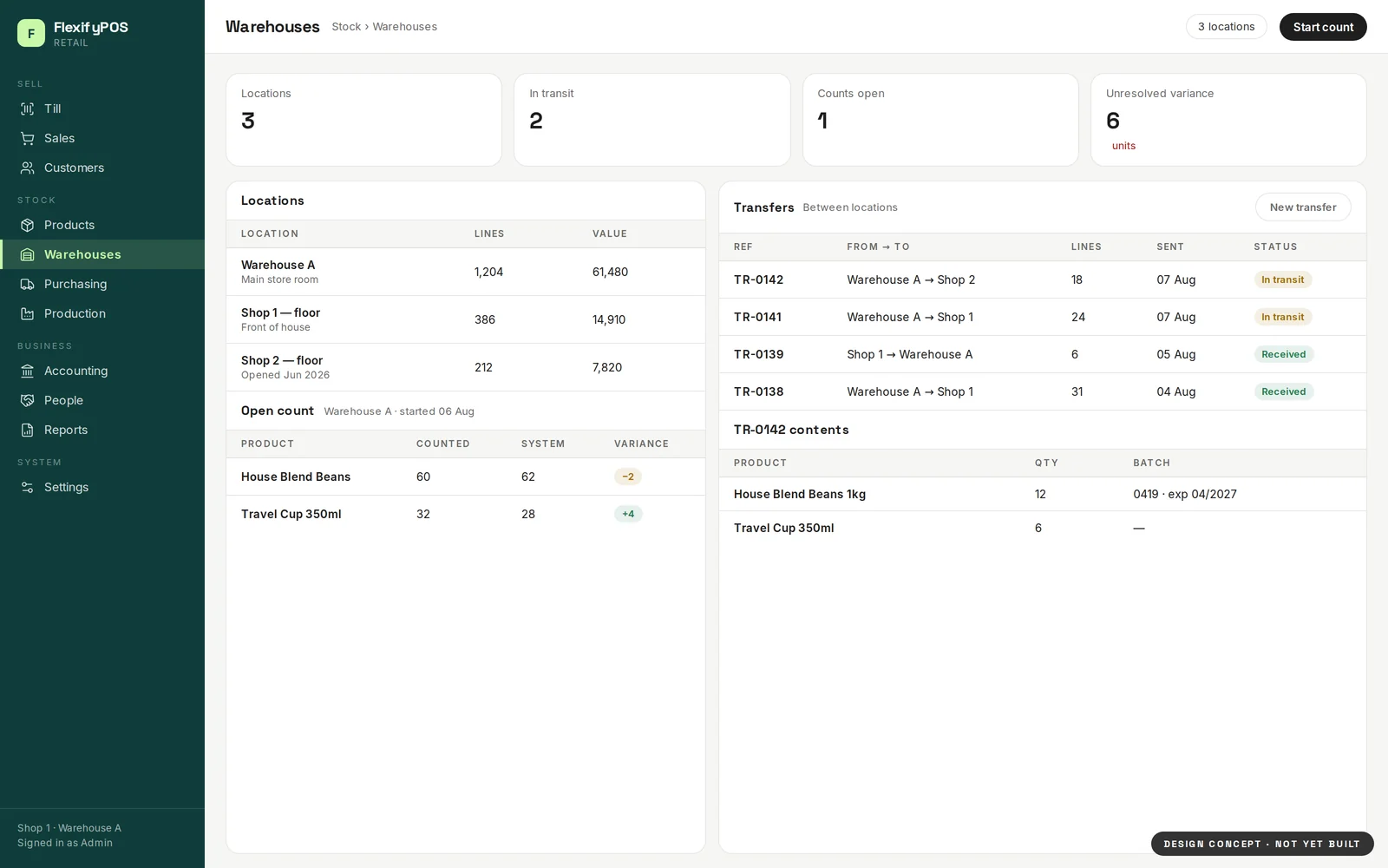 Warehouses & transfers — design concept for FlexifyPOS. Locations, open stock counts with variances, and transfers that carry batch numbers across.